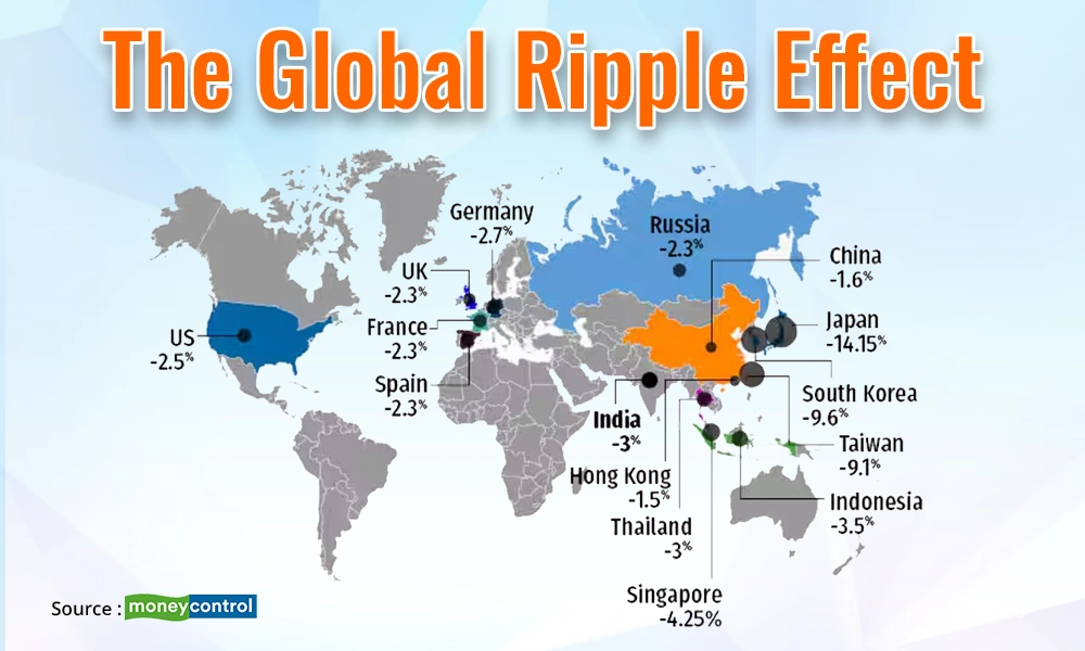 The Global Ripple Effect